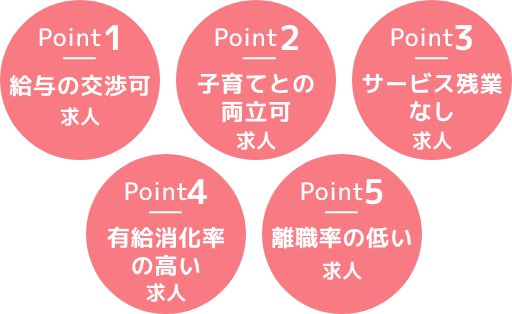 Point1 給与の交渉可求人 Point2 子育てとの両立可求人 Point3 サービス残業なし求人 Point4 有給消化率の高い求人 Point5 離職率の低い求人